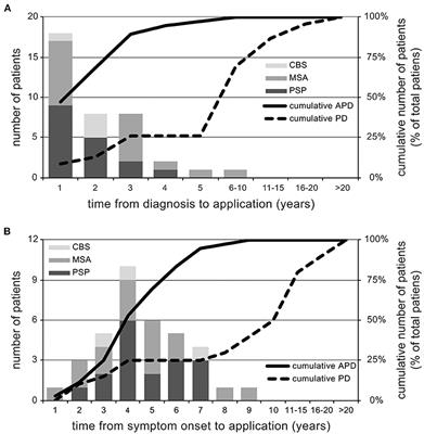 Assisted Suicide in Parkinsonian Disorders